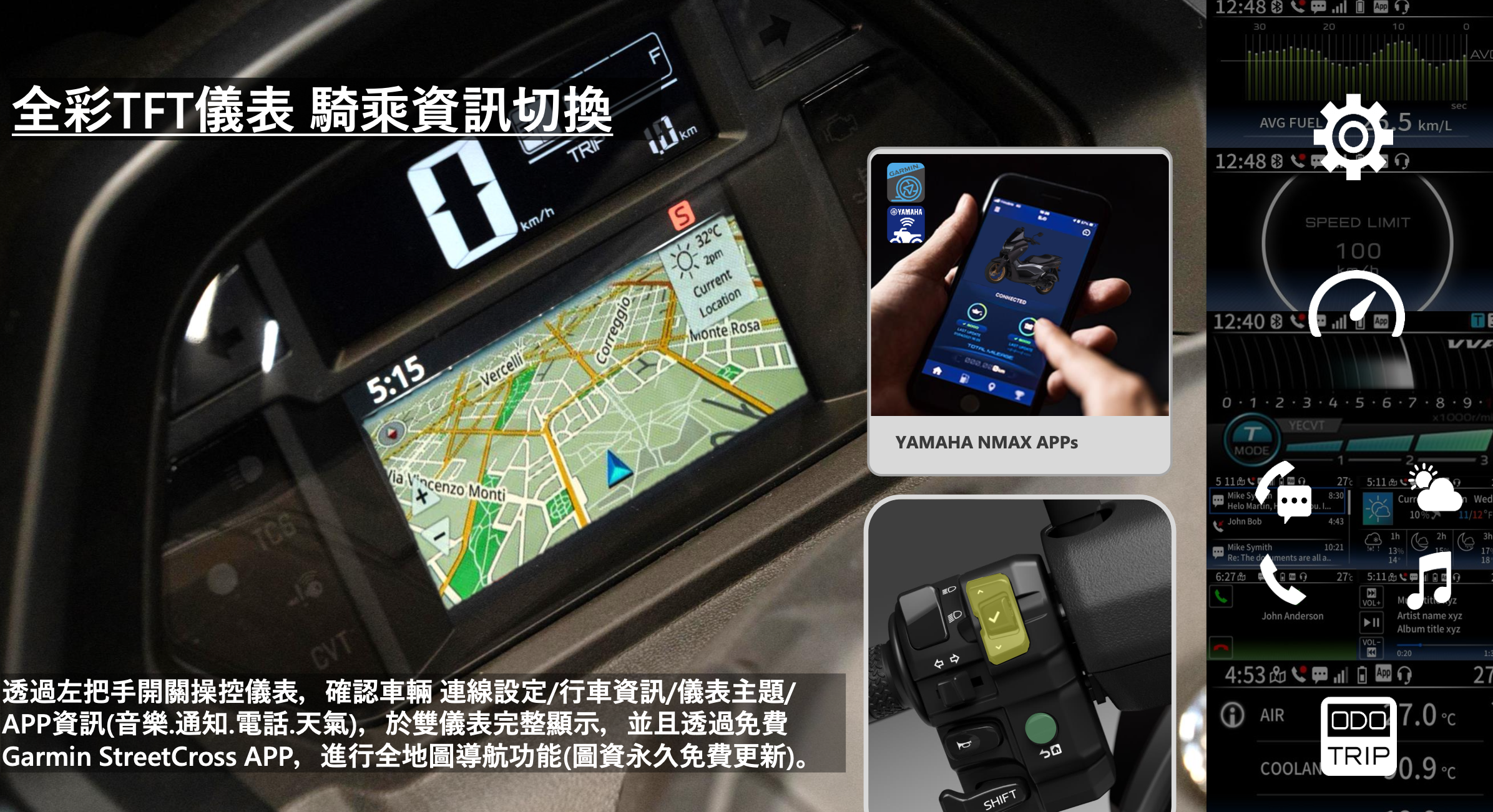 NMAX 儀表具有導航（終生免費）、手機連線多媒體訊息，甚至還有天氣狀況顯示，相當實用